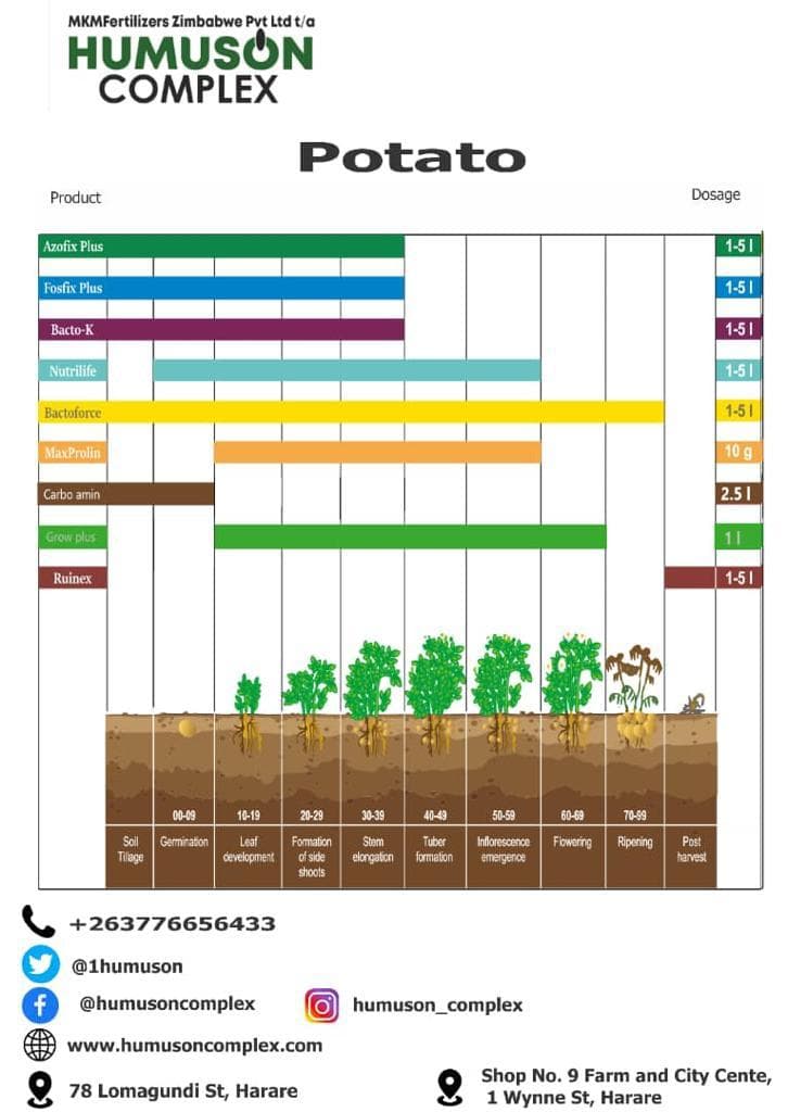 Humuson application program chart for potatoes